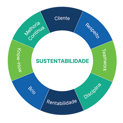 roda com valores